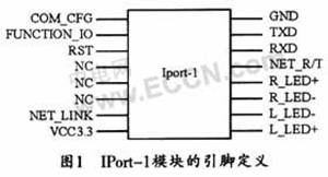 IPort－1模块的嵌入式设备网络解决方案,第2张