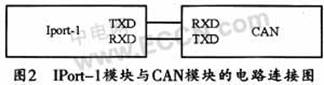 IPort－1模块的嵌入式设备网络解决方案,第3张