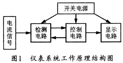 CS5460A芯片的电网电流表设计,第2张