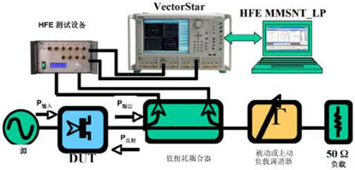 在调制数字系统中进行精确的非线性测量,第3张