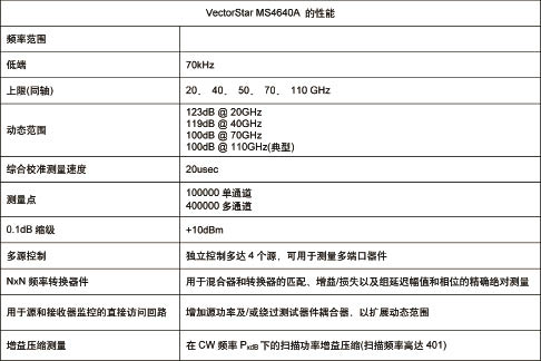 在调制数字系统中进行精确的非线性测量,第2张