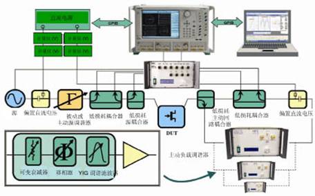 在调制数字系统中进行精确的非线性测量,第5张