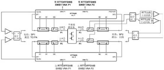 在调制数字系统中进行精确的非线性测量,第6张