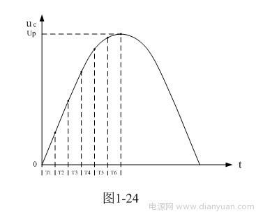 串联式开关电源储能滤波电容的计算,第4张