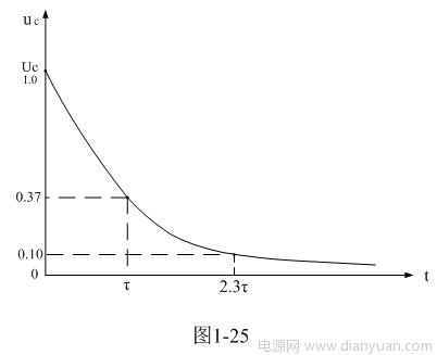 串联式开关电源储能滤波电容的计算,第5张