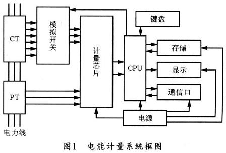 采用MC68HC908LJl2的新型三相电能计量系统方案,第2张