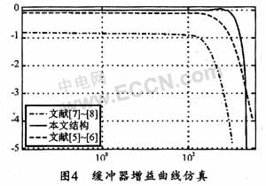 用于时间交织ADC的高精度开环跟踪保持电路设计,第5张