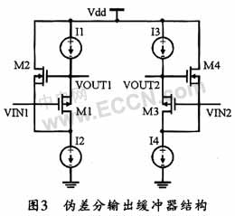 用于时间交织ADC的高精度开环跟踪保持电路设计,第4张