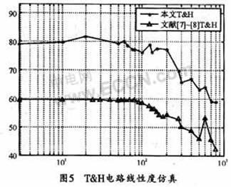 用于时间交织ADC的高精度开环跟踪保持电路设计,第6张