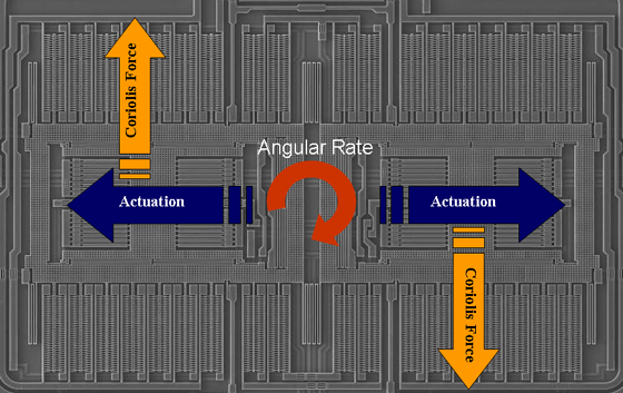 MEMS传感器推动创新型消费电子应用发展,图 1:单轴MEMS偏航陀螺仪,第2张