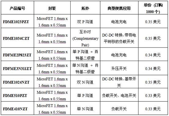 超紧凑薄型封装的MicroFET MOSFET产品系列,第2张