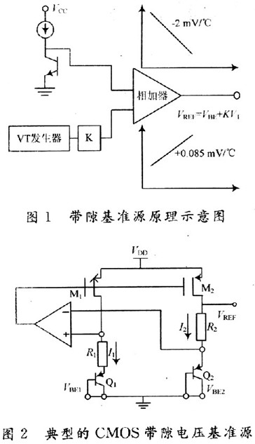 低压CM0S带隙基准电压源设计,第3张