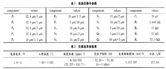 低压CM0S带隙基准电压源设计,第13张