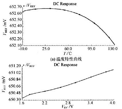 低压CM0S带隙基准电压源设计,第14张