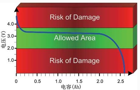 锂电池组的主动电荷平衡分析,第2张