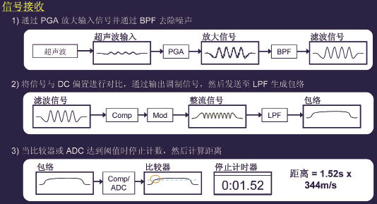 倒车雷达控制系统设计,第4张