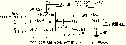 八位150MHz数字频率计的制作,第5张