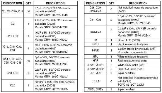 基于MAX97001设计的单片音频系统方案,第6张