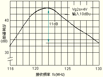 接收机用晶体变换器设计及制作第三部分,第6张