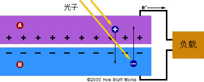 太阳能电池结构,第4张