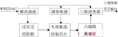 基于SA868设计的超小型变频器技术,第2张