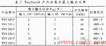 单片开关电源的应用及发展,第4张