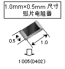 贴片电阻规格、封装、尺寸,第3张