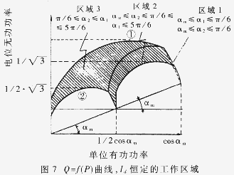 直流电弧炉新型整流电源的研究,第8张