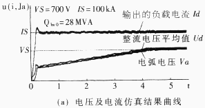 直流电弧炉新型整流电源的研究,第10张