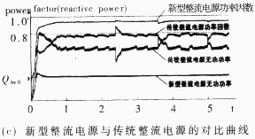 直流电弧炉新型整流电源的研究,第14张