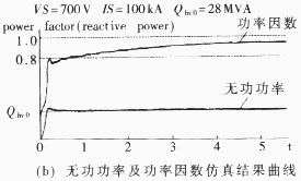 直流电弧炉新型整流电源的研究,第13张