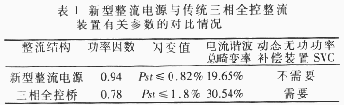 直流电弧炉新型整流电源的研究,第15张