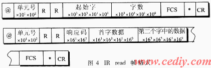 50MW脉冲调制器电源控制系统设计方案,第3张