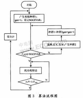 遗传算法和扰动观察法实现的MPPT算法,第11张