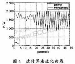 遗传算法和扰动观察法实现的MPPT算法,第12张