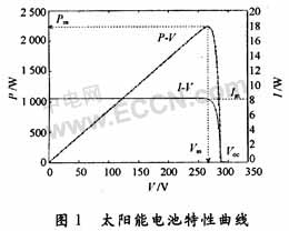 遗传算法和扰动观察法实现的MPPT算法,第4张