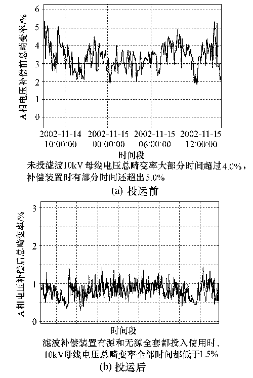 高压并联式混合型电网高次谐波有源滤波装置,第5张