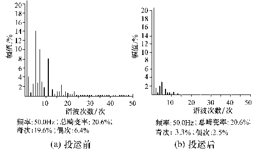 高压并联式混合型电网高次谐波有源滤波装置,第4张