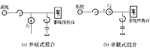 高压并联式混合型电网高次谐波有源滤波装置,第2张