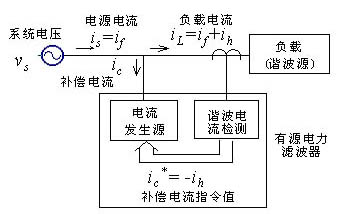 有源电力滤波器在舰船电网谐波补偿中的应用,第5张