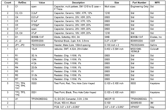 基于TPS54260设计的GSM电源解决方案,第16张