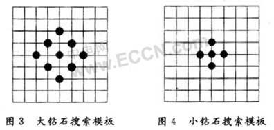 PC机的MPEG-4编码原理及实现,第4张