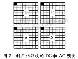 PC机的MPEG-4编码原理及实现,第3张