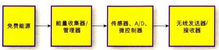 LTC3588超低静态电流电源芯片可以能量收集和低电流降压,第2张