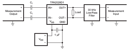 基于TPA2028D1设计的3W无滤波器D类音频放大技术,第6张