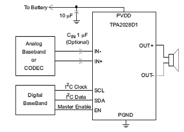 基于TPA2028D1设计的3W无滤波器D类音频放大技术,第7张