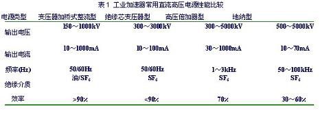 兆瓦级加速直流高压电源的设计应用,第2张