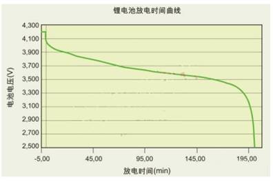 便携式系统选择电源拓扑方案的分析及对比,第2张