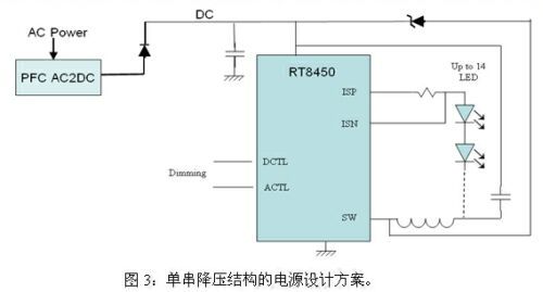 LED路灯电源的四种设计方案及比较,第4张