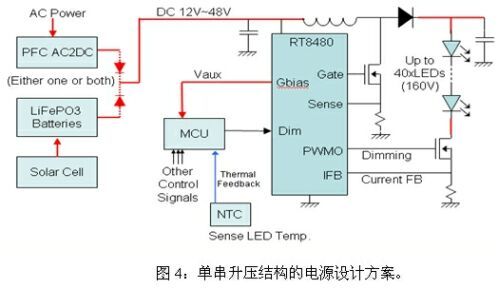 LED路灯电源的四种设计方案及比较,第5张